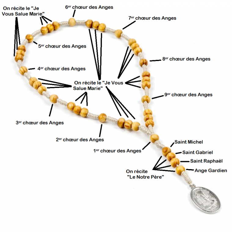 Chapelet de Saint Michel L Église Catholique de la Nouvelle France